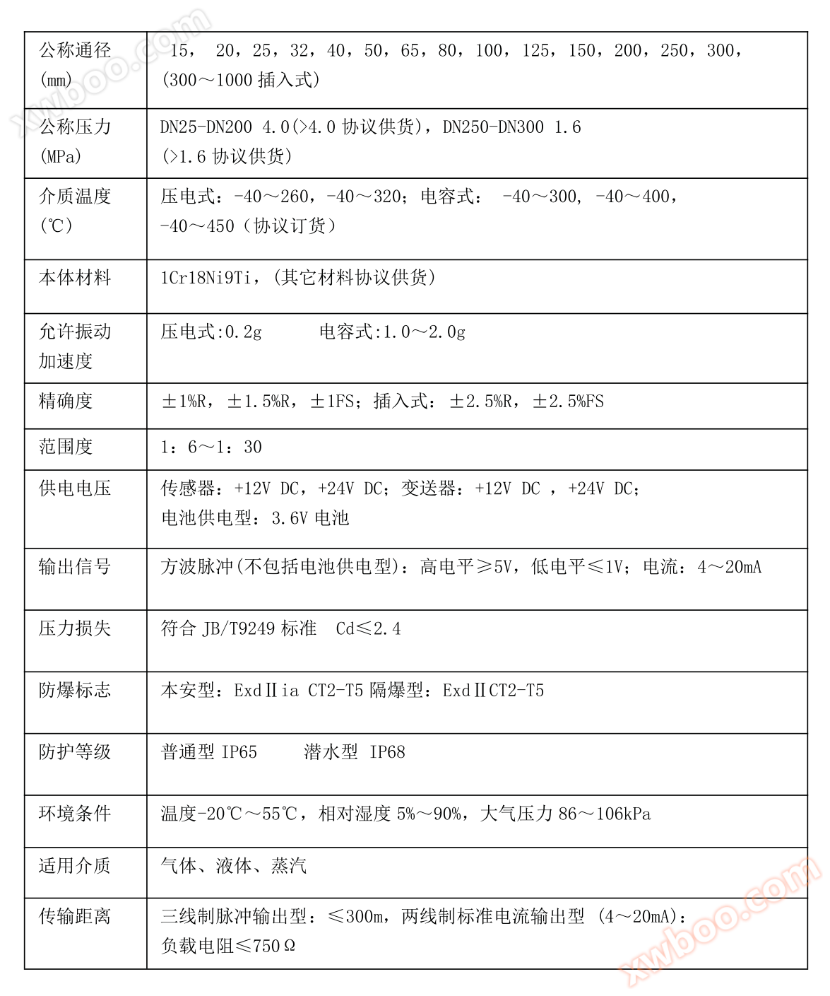 快卸型涡街流量计技术参数