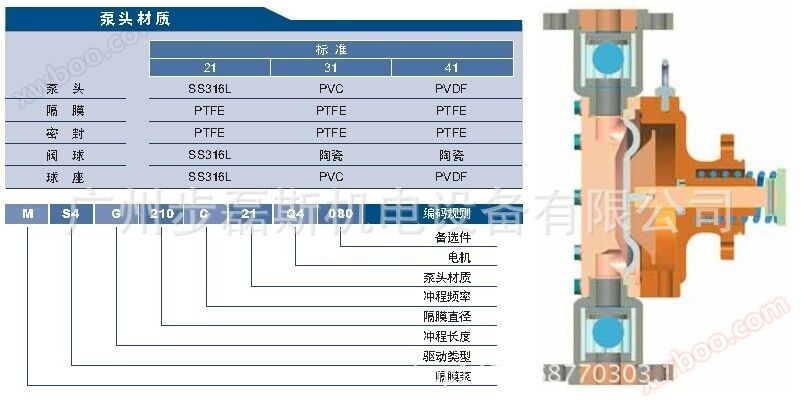 计量泵材质.jpg