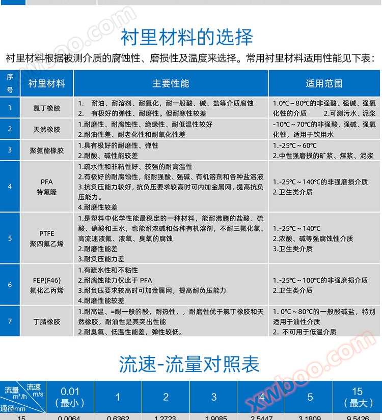 不锈钢远传一体电磁流量计