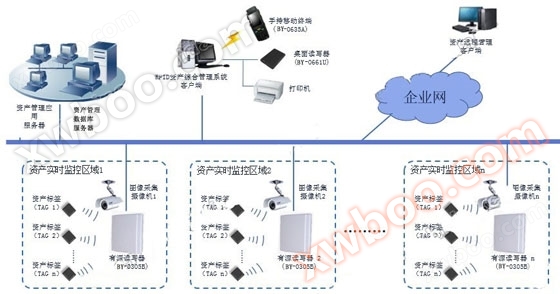 Fixed asset management system